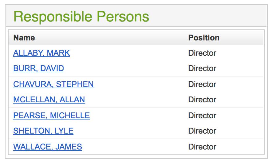 Lachlan Macquarie Institute – ACNC Register – March 22 2017